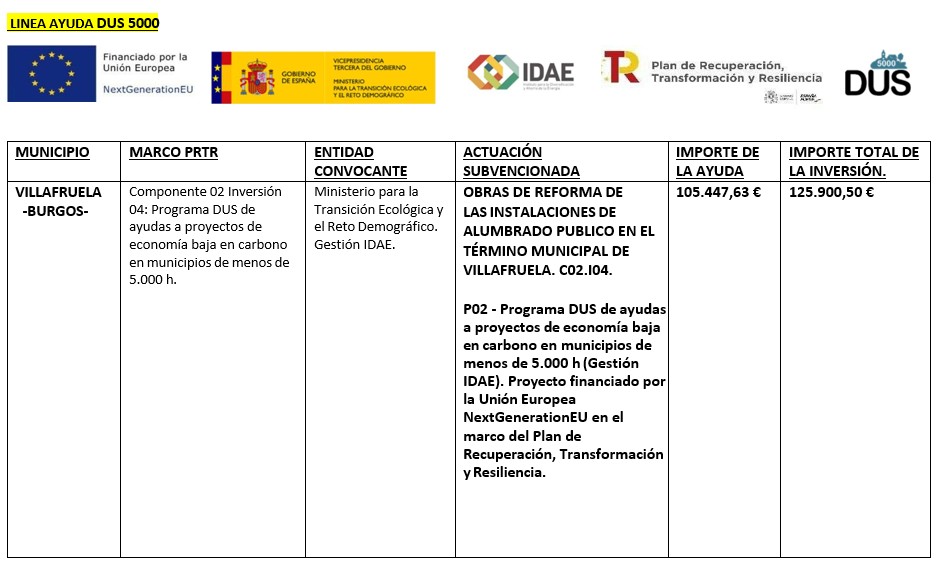 Actuación subvencionada